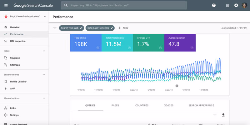 Google Search Console SEO Tool