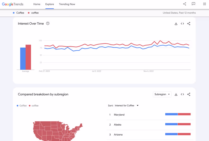 Google Trends free keyword research tool