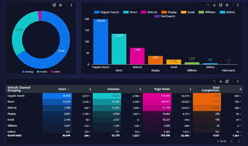 Looker Studio Reporting Dashboard