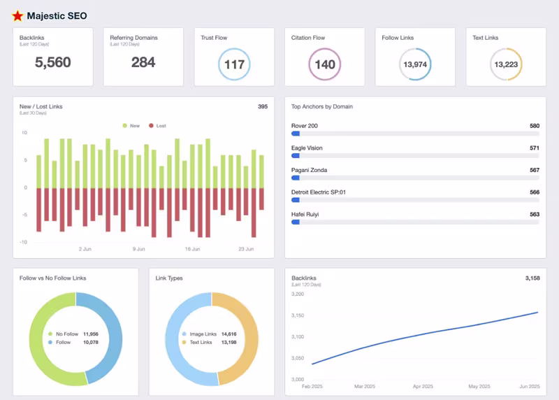 Free SEO Tools by Majestic