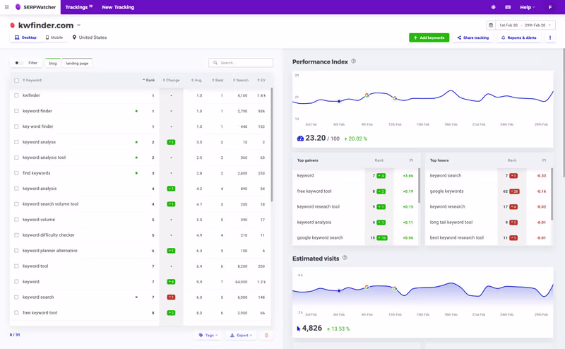Mangools SEO Tools