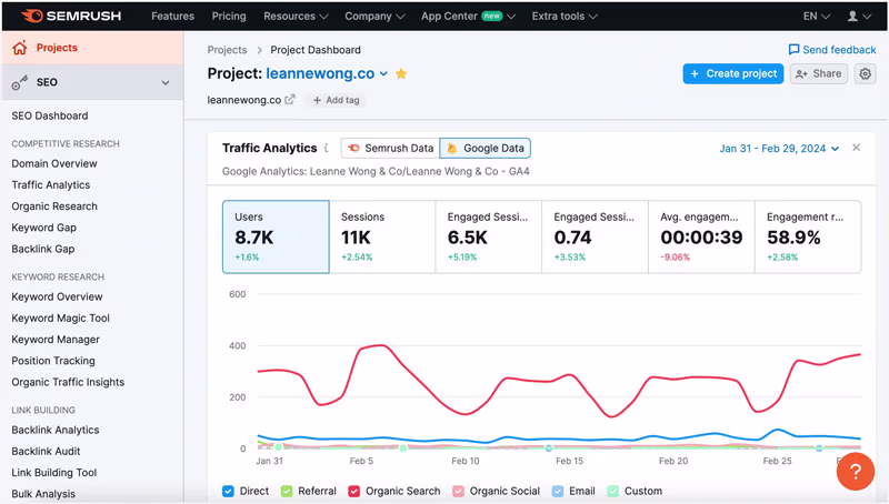 SEMrush Dashboard