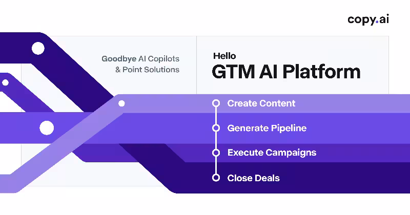 Copy.ai GTM Platform